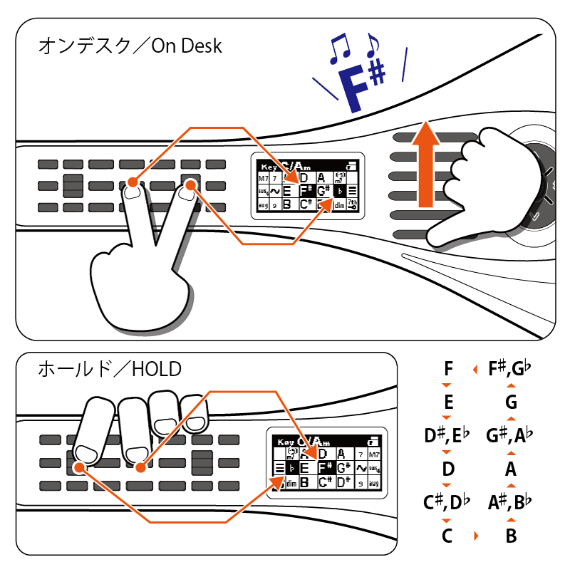 フラットボタン